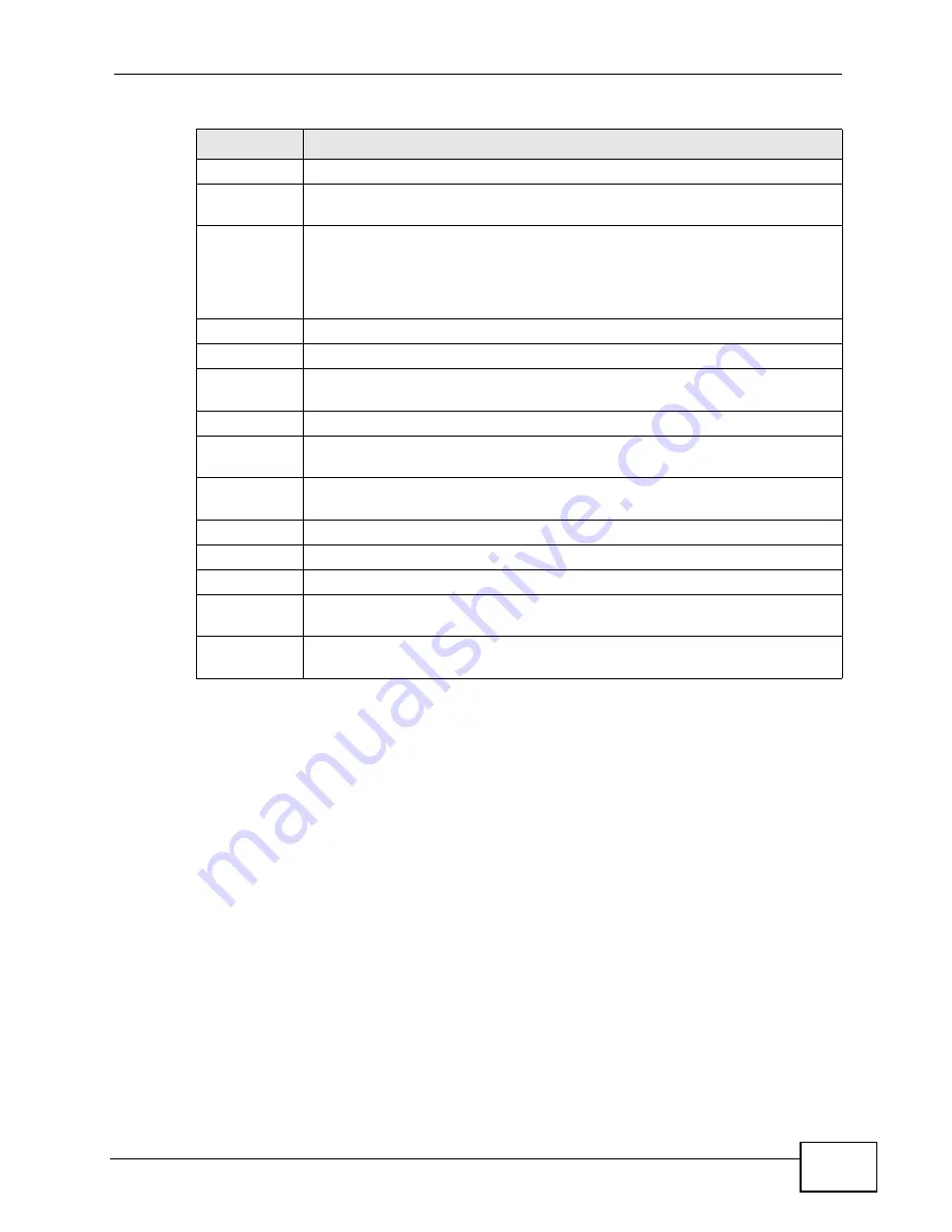 ZyXEL Communications XGS-4528F User Manual Download Page 103