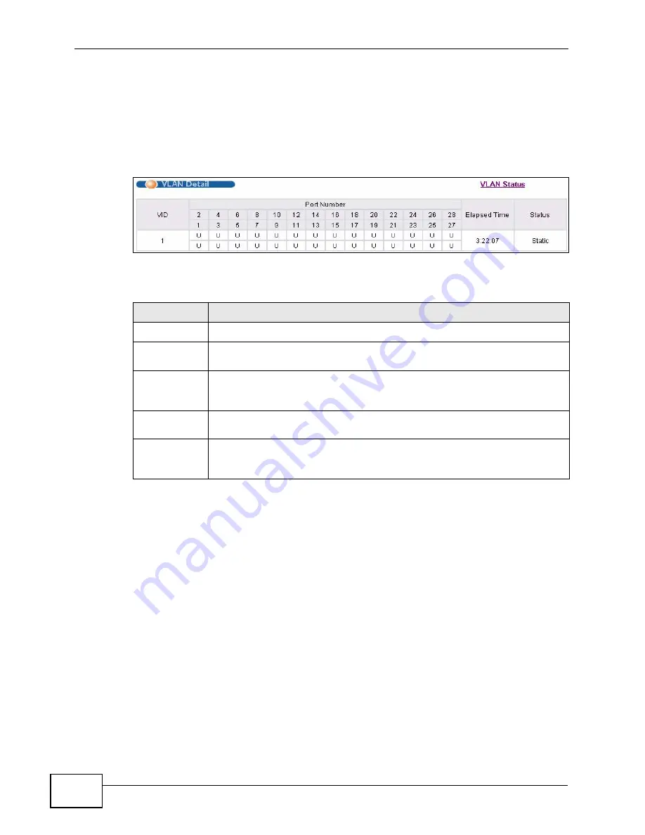 ZyXEL Communications XGS-4528F User Manual Download Page 122