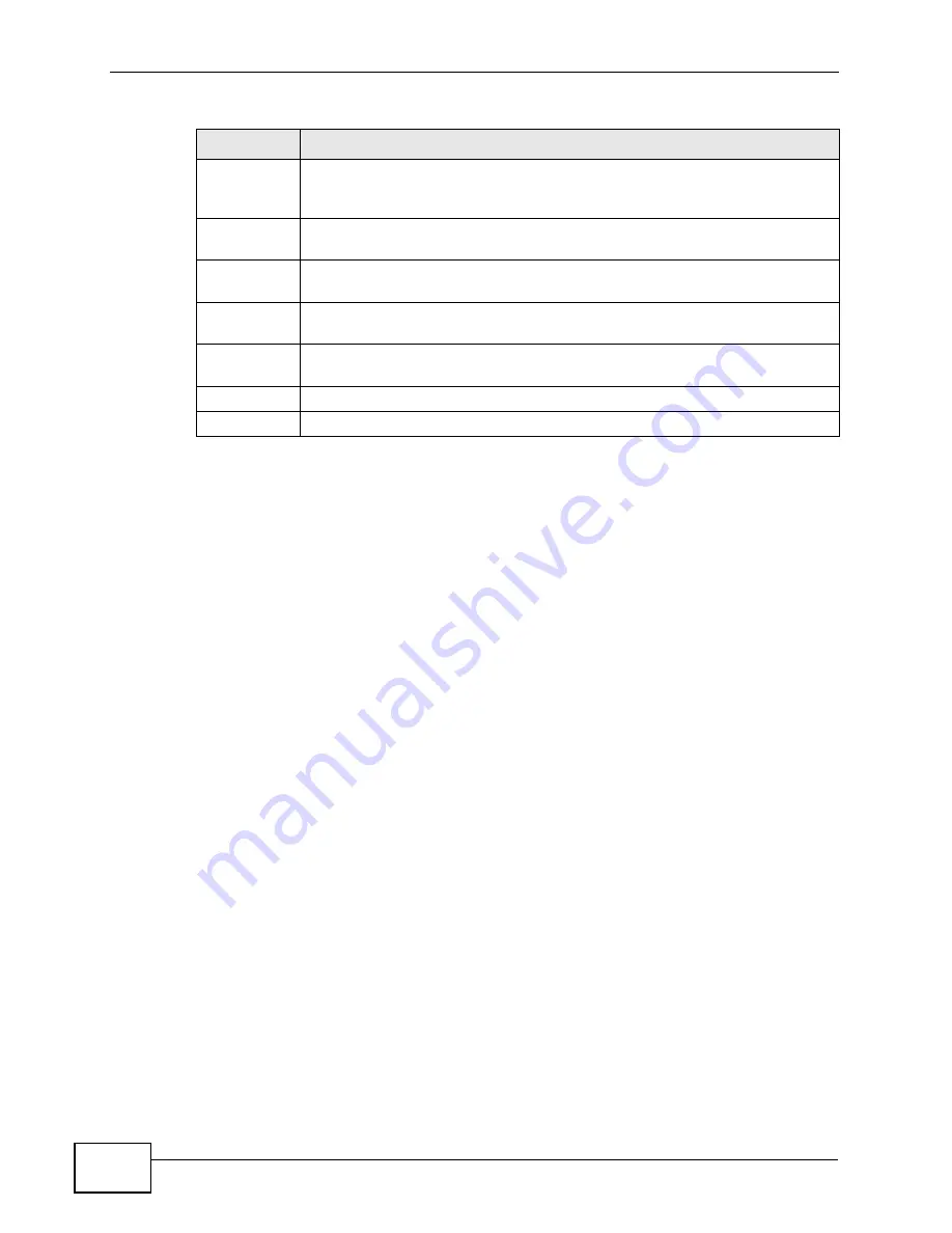 ZyXEL Communications XGS-4528F User Manual Download Page 144