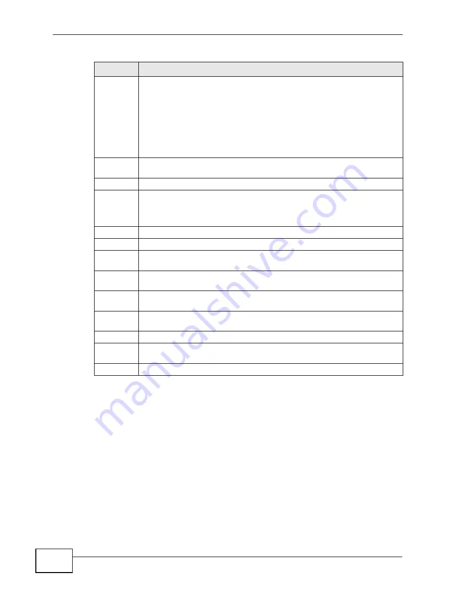 ZyXEL Communications XGS-4528F User Manual Download Page 146