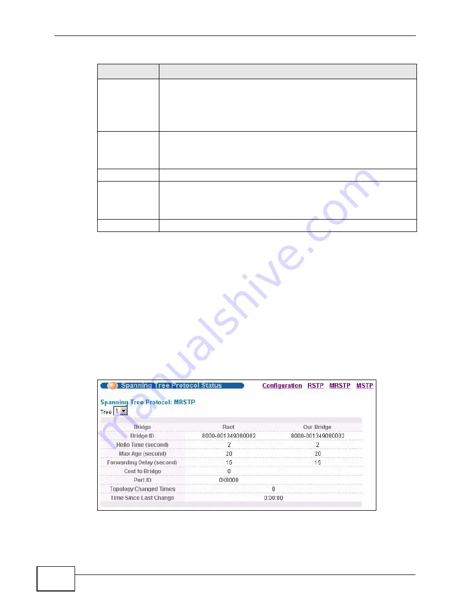 ZyXEL Communications XGS-4528F User Manual Download Page 160