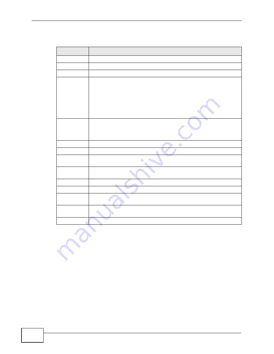 ZyXEL Communications XGS-4528F User Manual Download Page 200