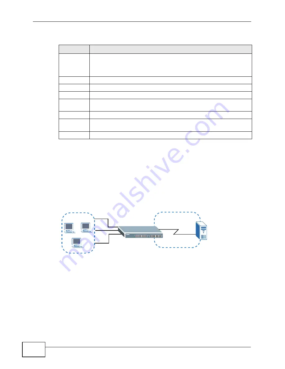 ZyXEL Communications XGS-4528F User Manual Download Page 240