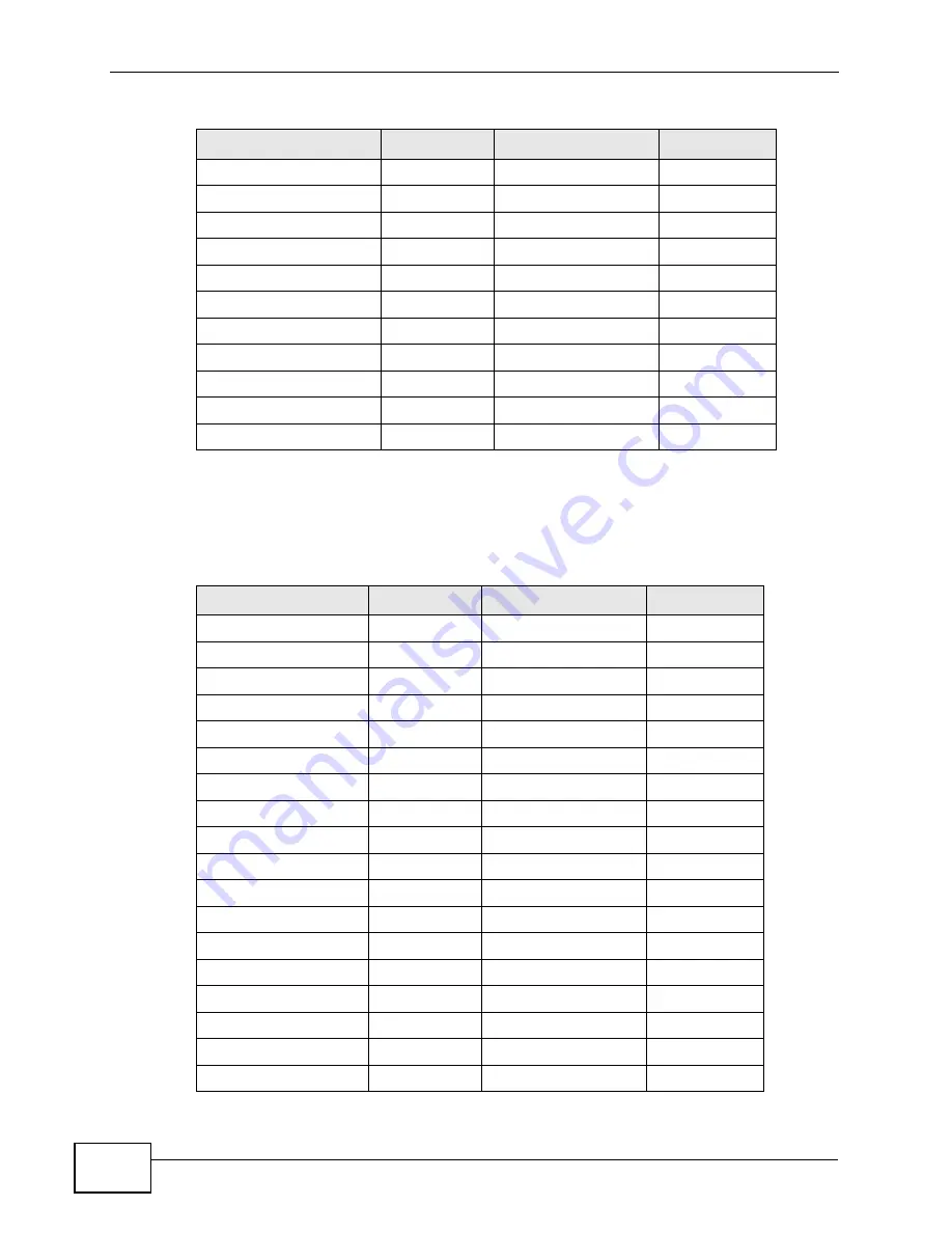 ZyXEL Communications XGS-4528F User Manual Download Page 256