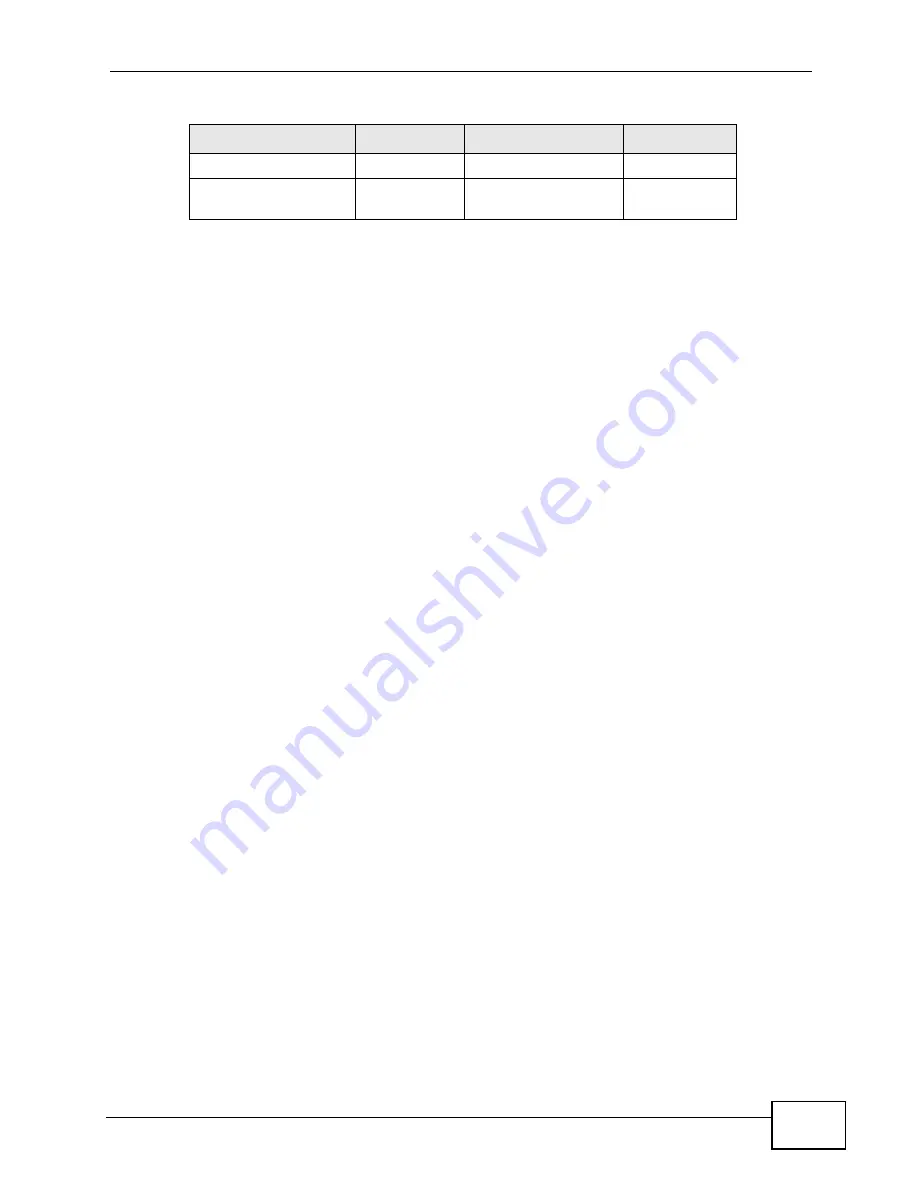 ZyXEL Communications XGS-4528F User Manual Download Page 257