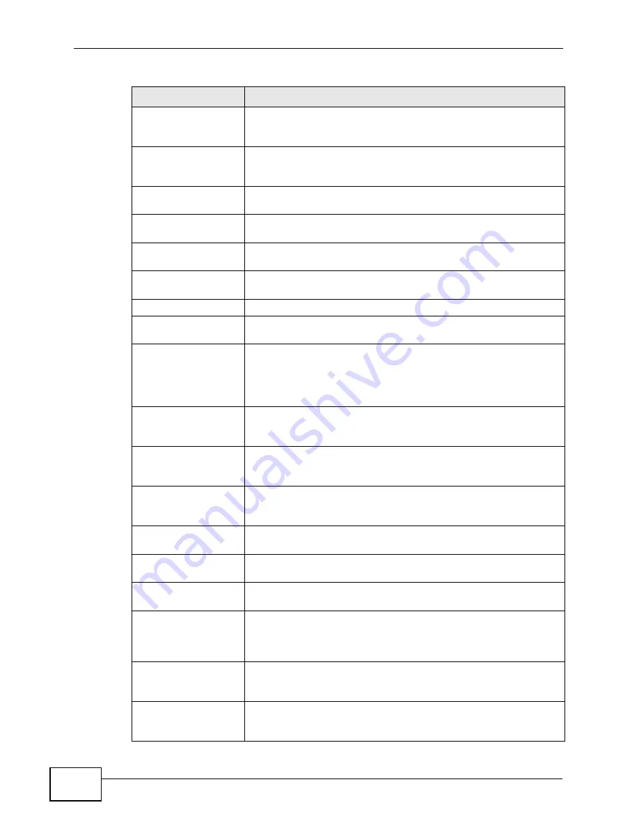 ZyXEL Communications XGS-4528F User Manual Download Page 268