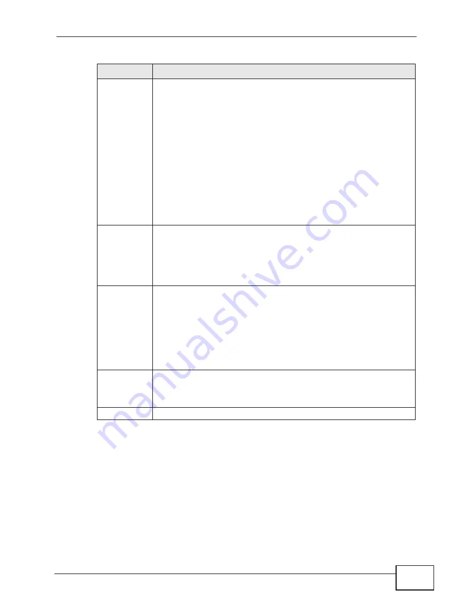 ZyXEL Communications XGS-4528F User Manual Download Page 305