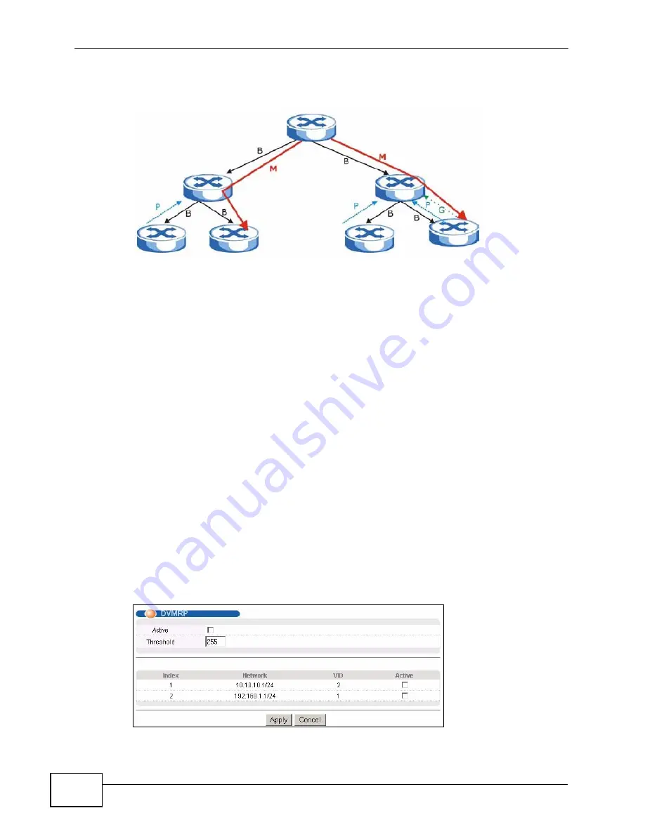 ZyXEL Communications XGS-4528F User Manual Download Page 350