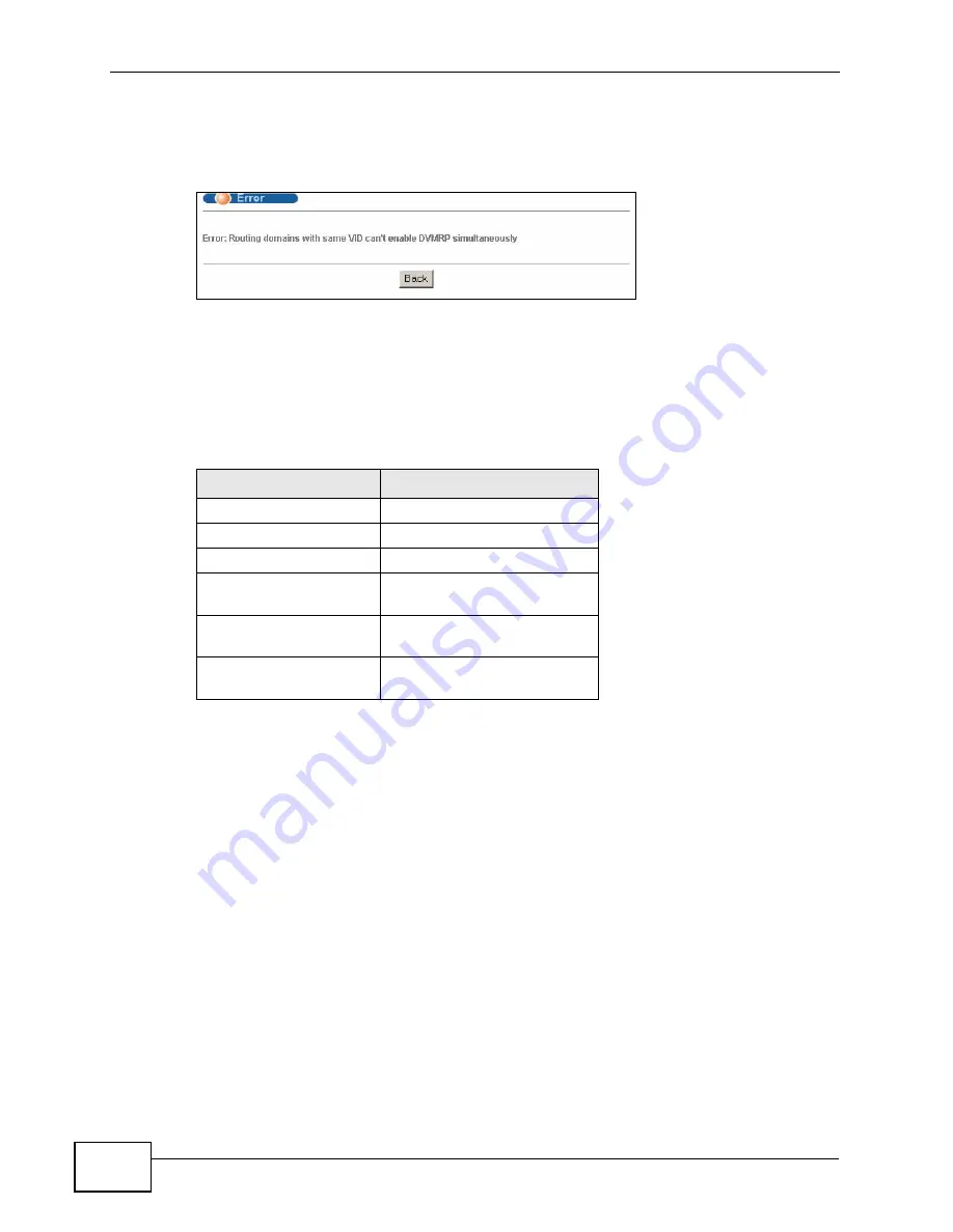 ZyXEL Communications XGS-4528F User Manual Download Page 352