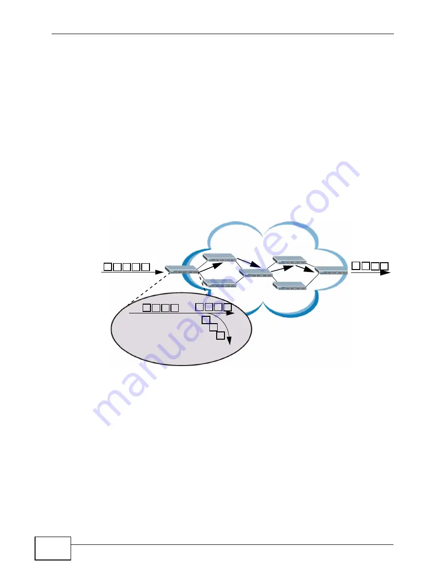 ZyXEL Communications XGS-4528F User Manual Download Page 354