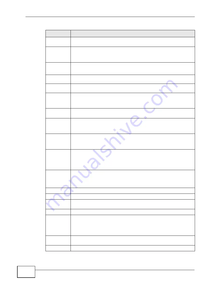 ZyXEL Communications XGS-4528F User Manual Download Page 368