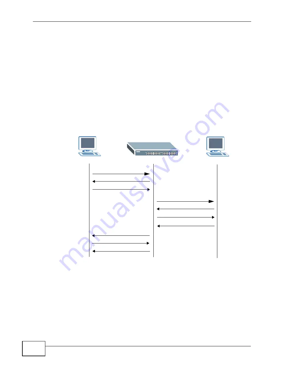 ZyXEL Communications XGS-4528F User Manual Download Page 382