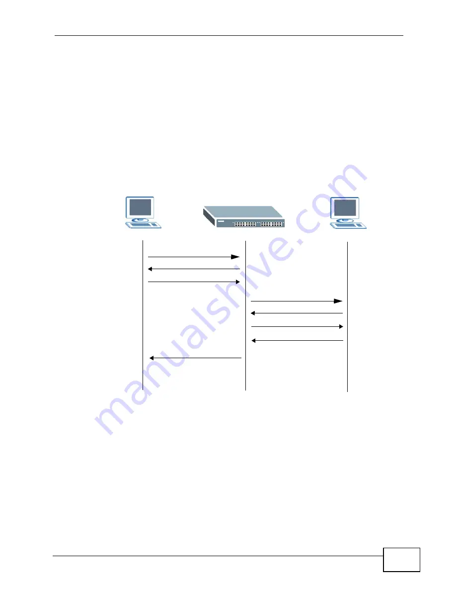 ZyXEL Communications XGS-4528F User Manual Download Page 383