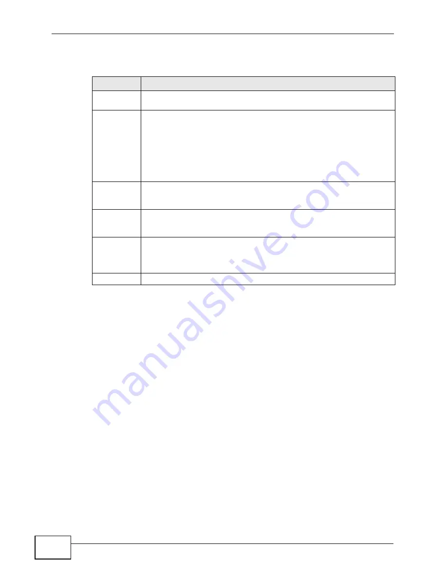 ZyXEL Communications XGS-4528F User Manual Download Page 388