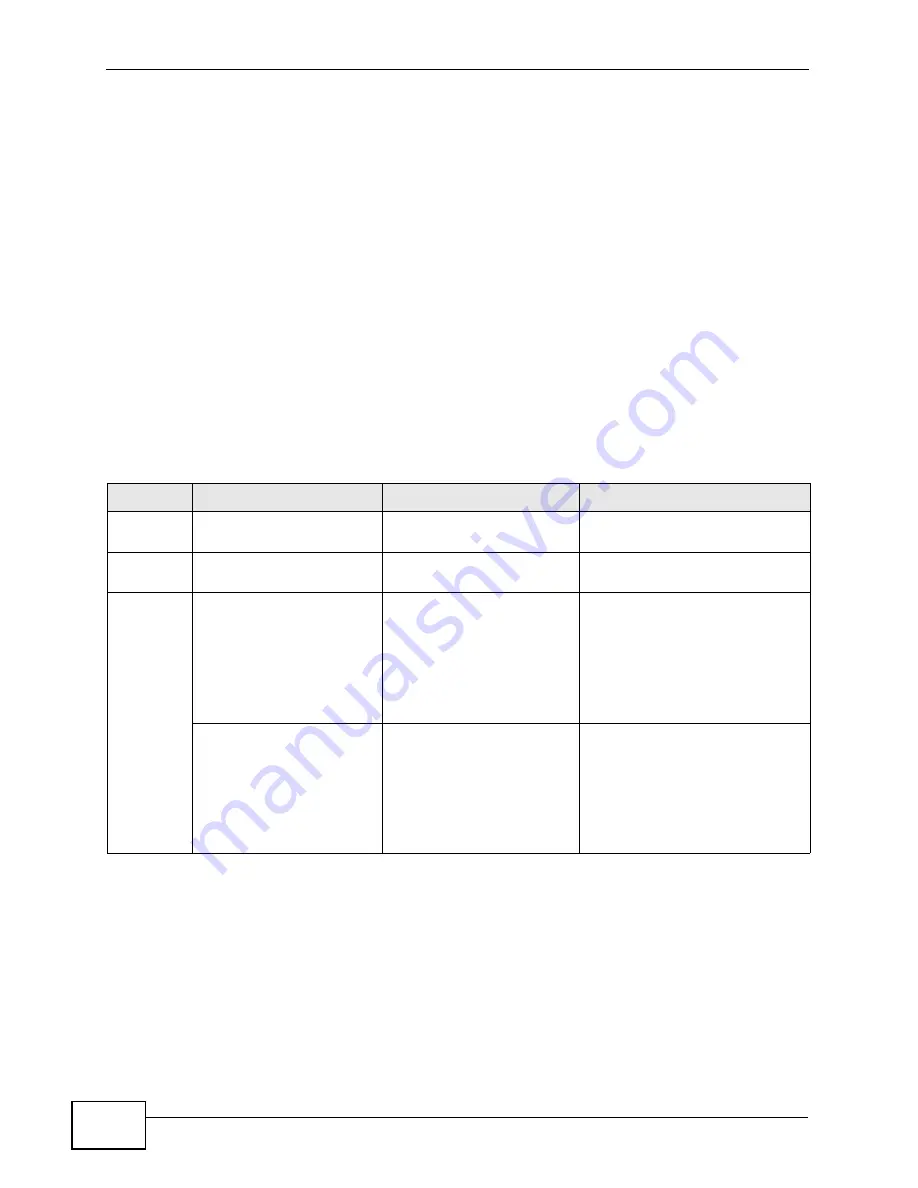 ZyXEL Communications XGS-4528F User Manual Download Page 400