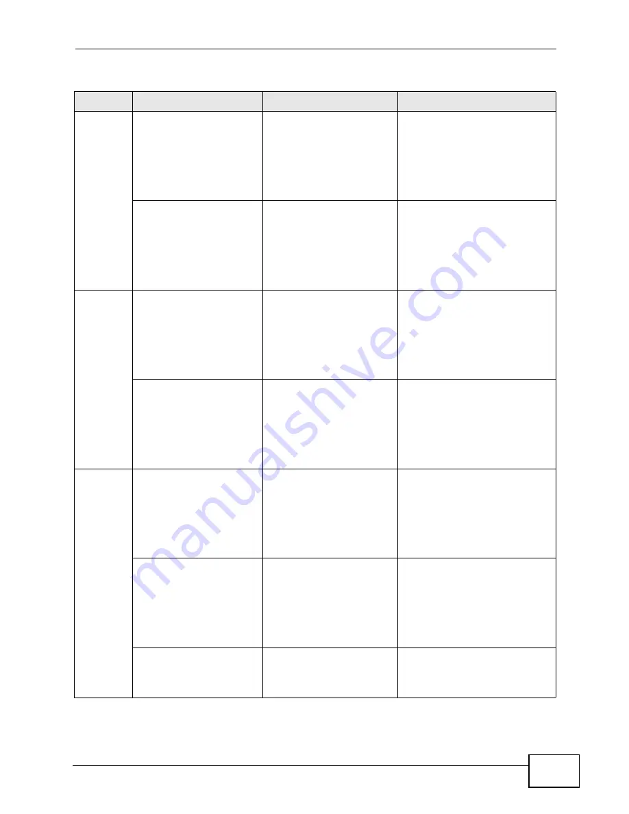 ZyXEL Communications XGS-4528F User Manual Download Page 401