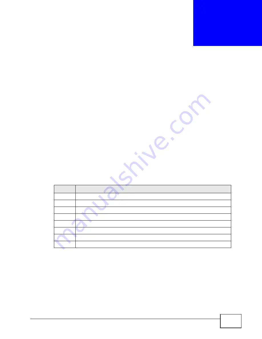 ZyXEL Communications XGS-4528F User Manual Download Page 425