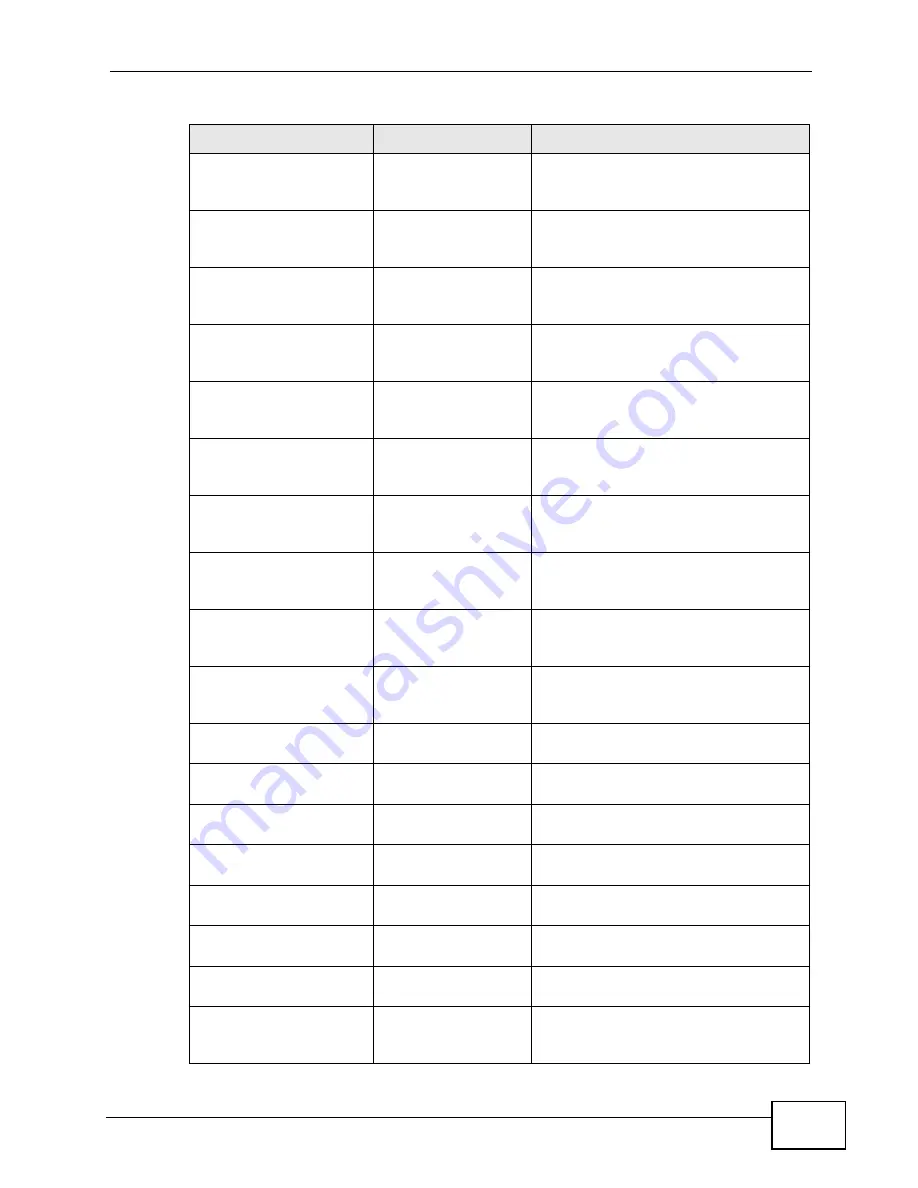 ZyXEL Communications XGS-4528F User Manual Download Page 431