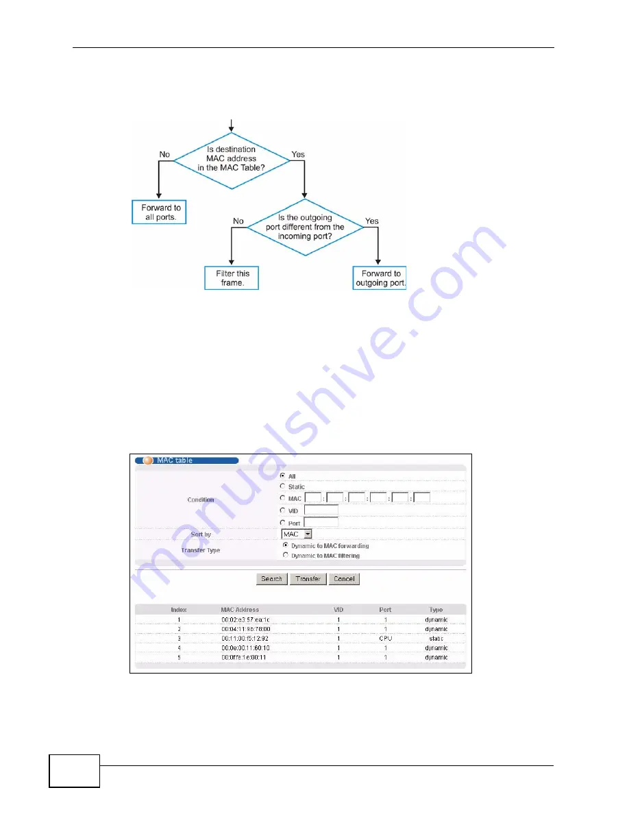 ZyXEL Communications XGS-4528F User Manual Download Page 444