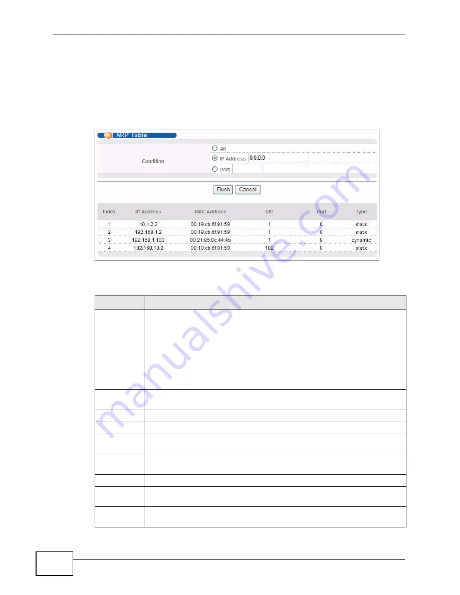 ZyXEL Communications XGS-4528F User Manual Download Page 452