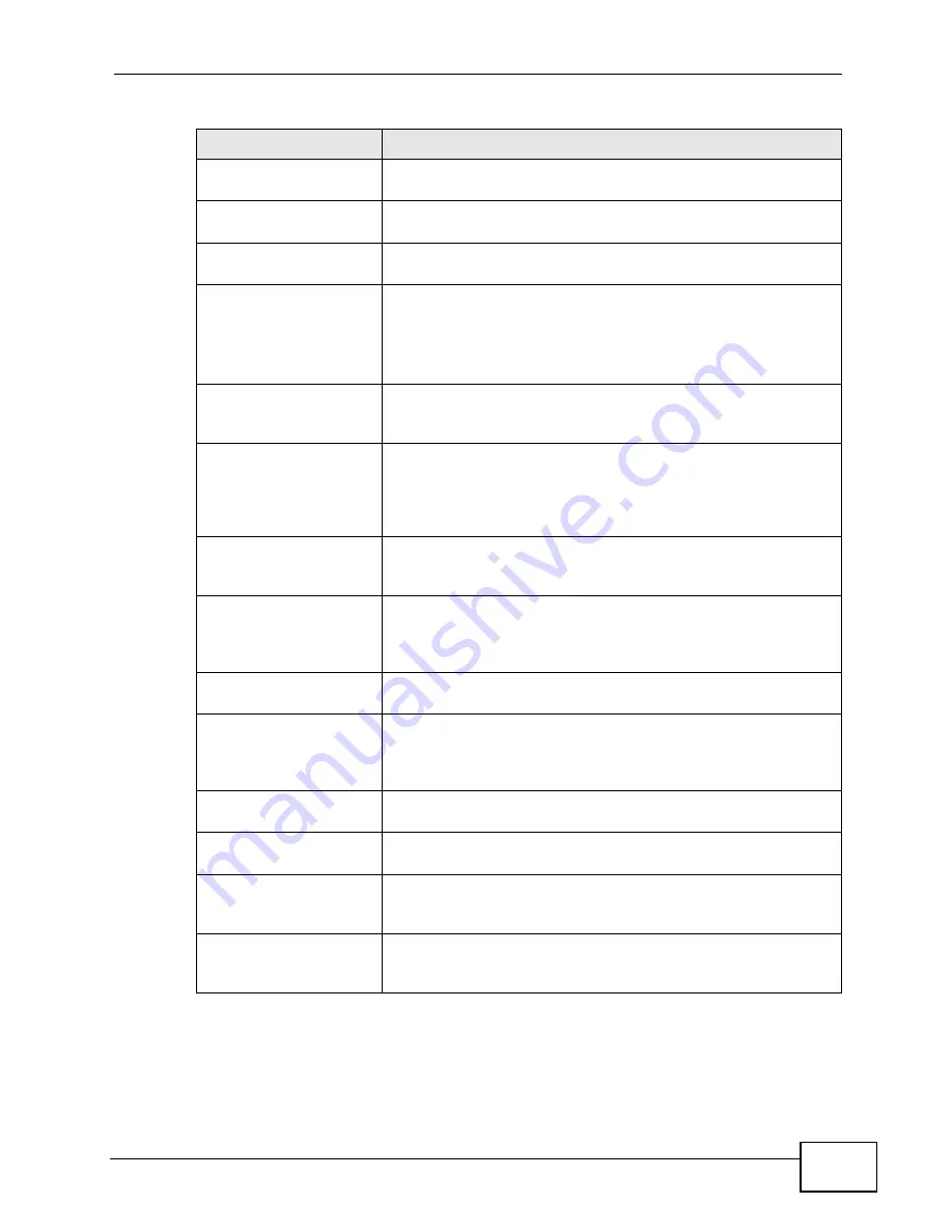 ZyXEL Communications XGS-4528F User Manual Download Page 467