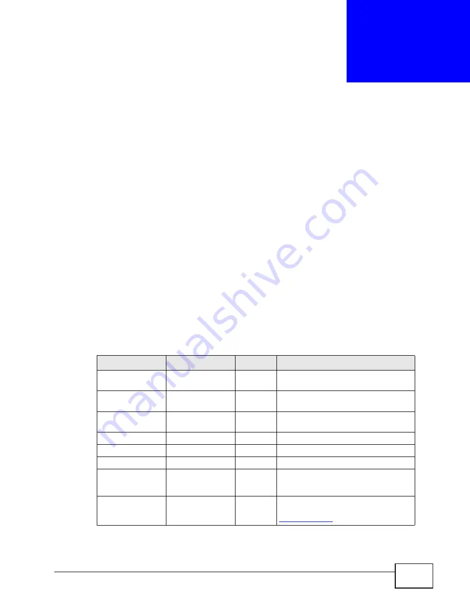 ZyXEL Communications XGS-4528F User Manual Download Page 473