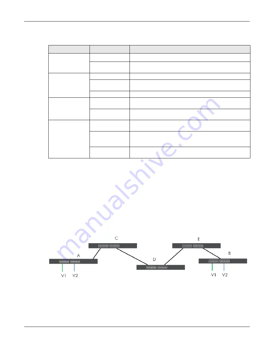 ZyXEL Communications XGS1930-28HP User Manual Download Page 117