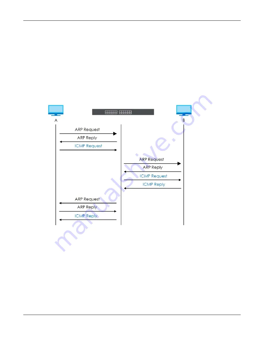 ZyXEL Communications XGS4600 Series Скачать руководство пользователя страница 513