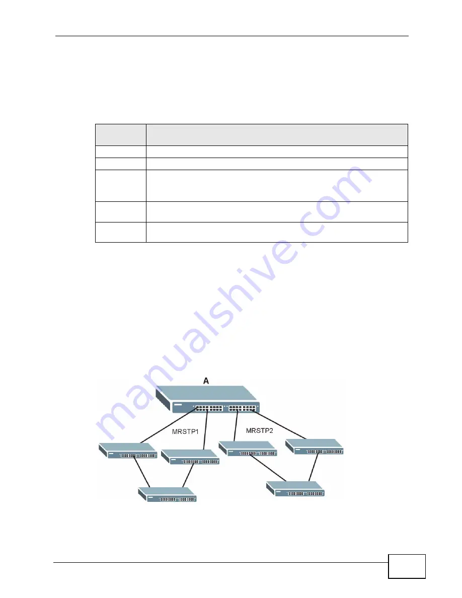 ZyXEL Communications XGS4700 Series Manual Download Page 151