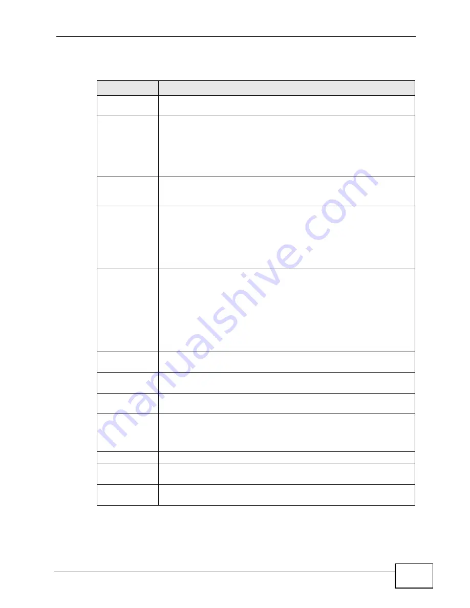 ZyXEL Communications XGS4700 Series Manual Download Page 165