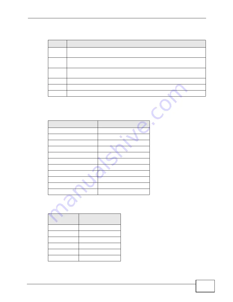 ZyXEL Communications XGS4700 Series Manual Download Page 207