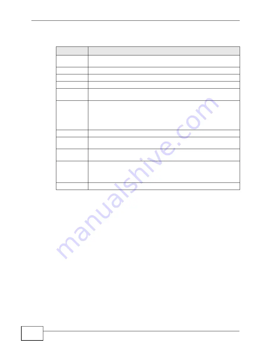 ZyXEL Communications XGS4700 Series Manual Download Page 310