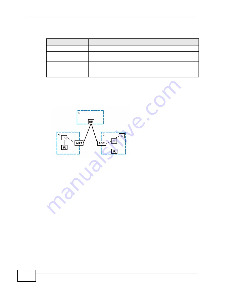 ZyXEL Communications XGS4700 Series Manual Download Page 330