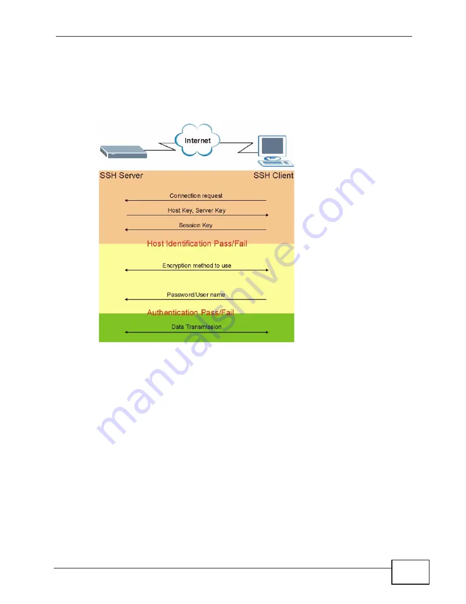 ZyXEL Communications XGS4700 Series Скачать руководство пользователя страница 409