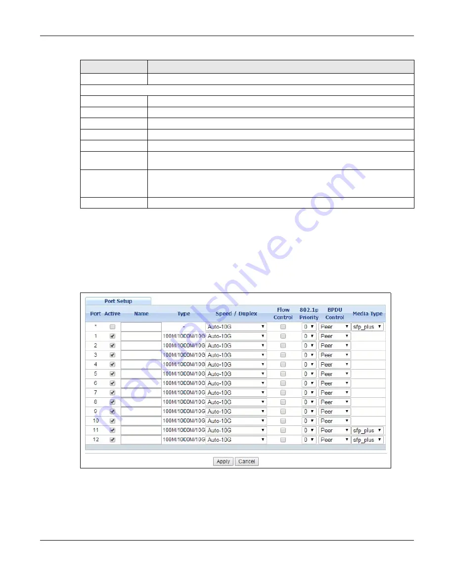 ZyXEL Communications XS1920 Series Скачать руководство пользователя страница 74