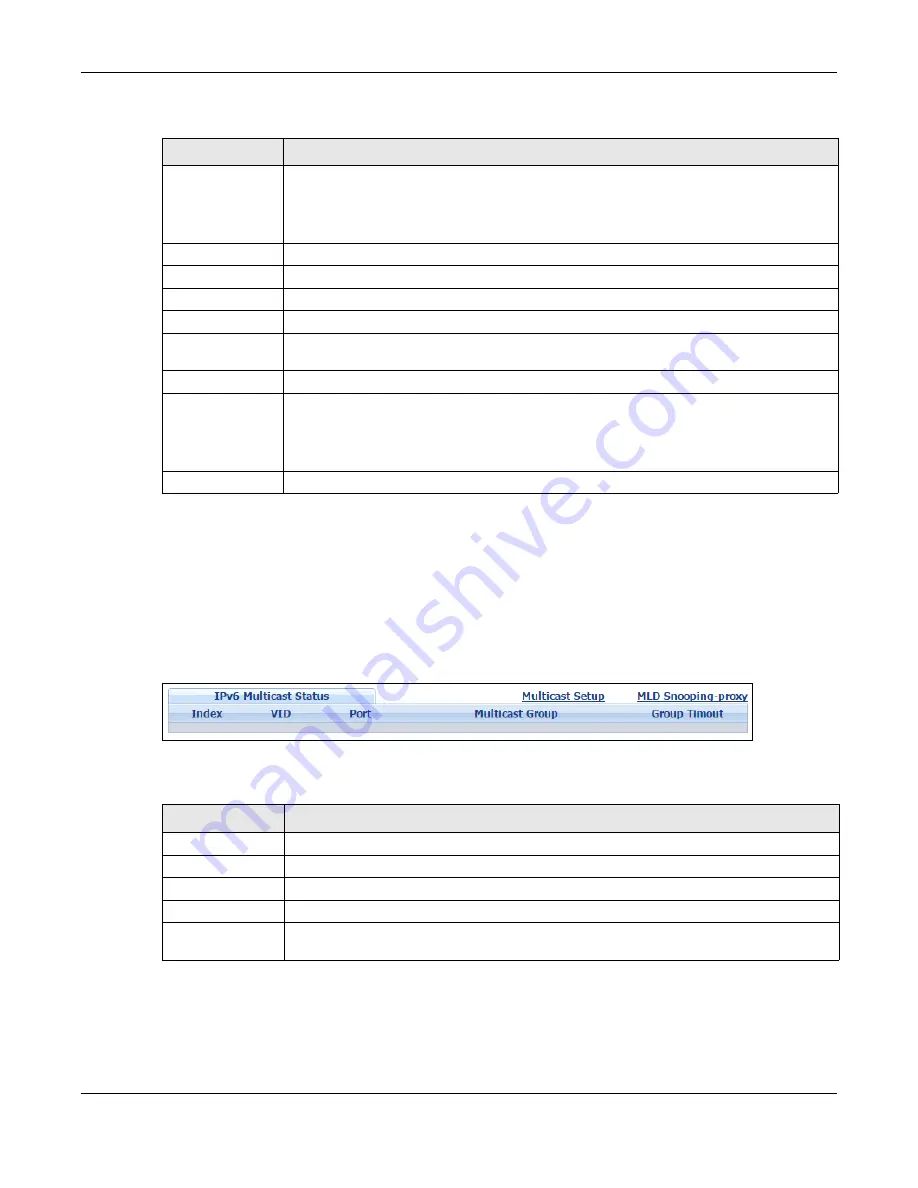 ZyXEL Communications XS1920 Series User Manual Download Page 196