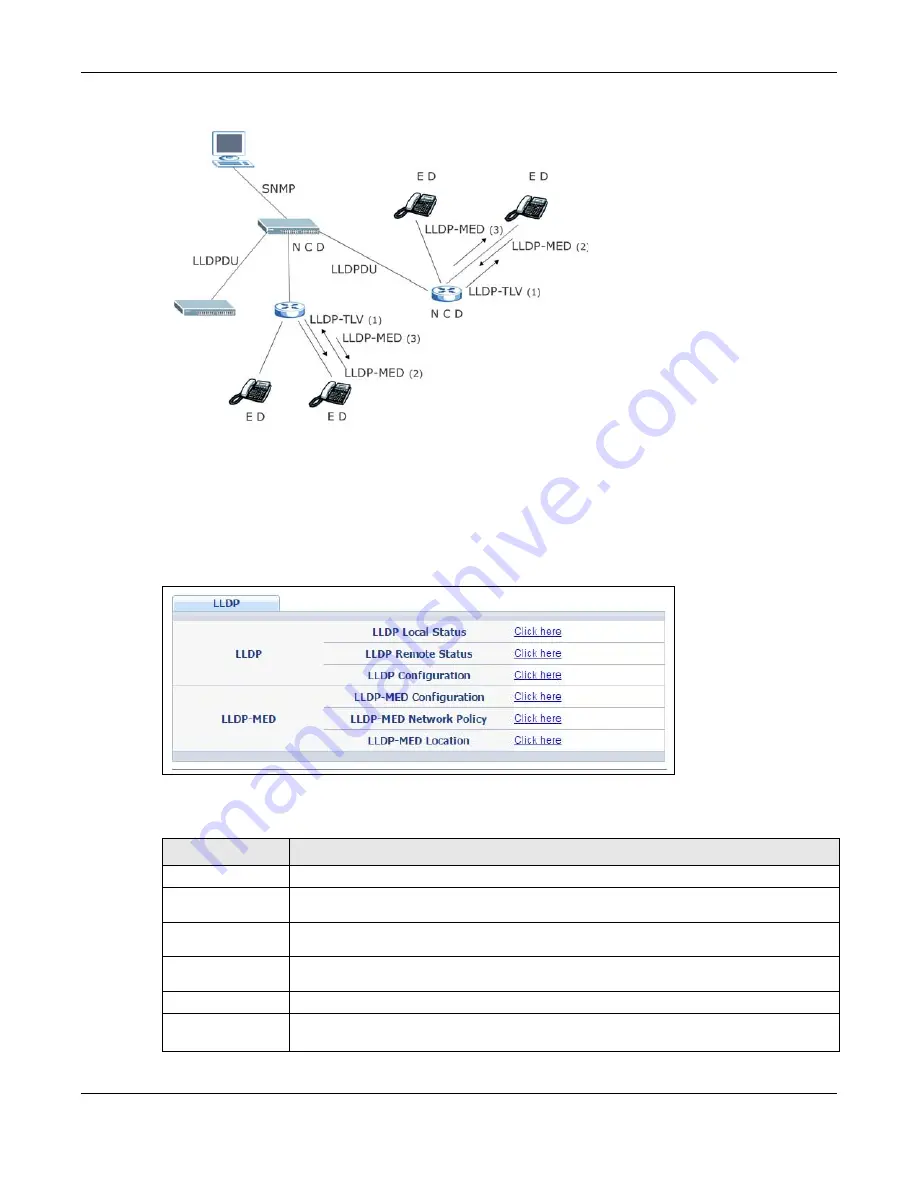 ZyXEL Communications XS1920 Series Скачать руководство пользователя страница 286