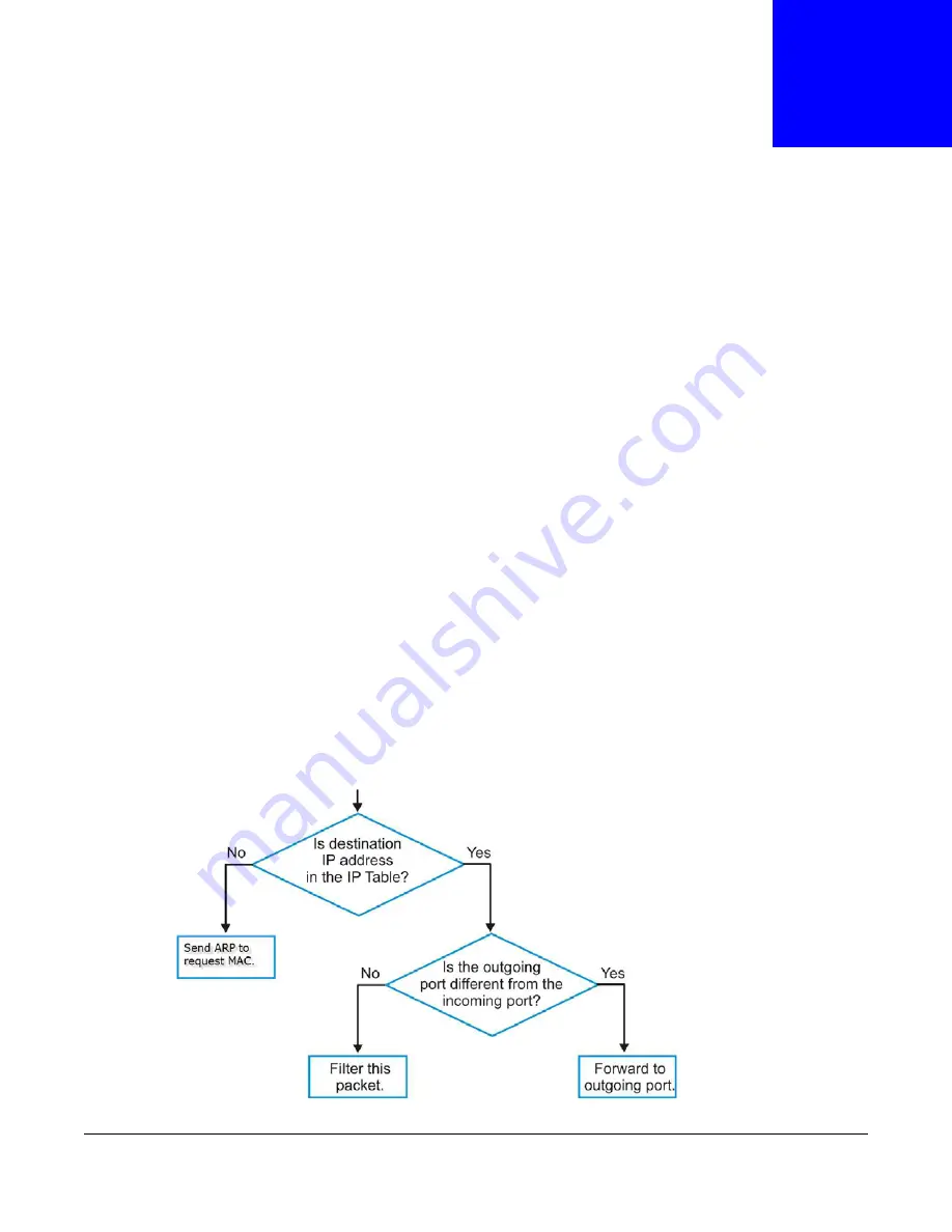 ZyXEL Communications XS1920 Series User Manual Download Page 376