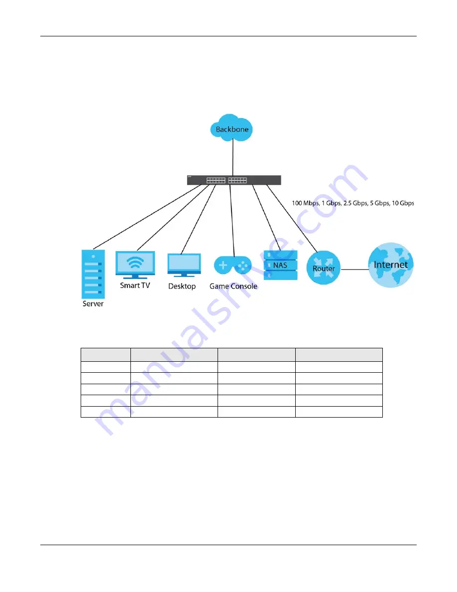 ZyXEL Communications XS3800-28 User Manual Download Page 32