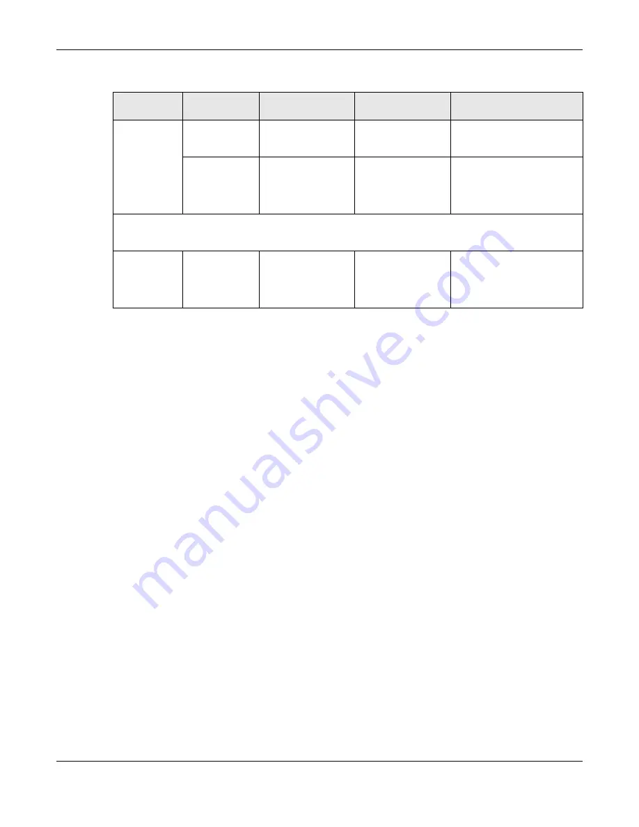 ZyXEL Communications XS3800-28 User Manual Download Page 35