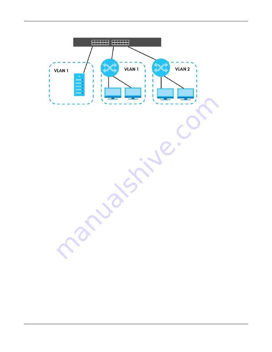 ZyXEL Communications XS3800-28 User Manual Download Page 39