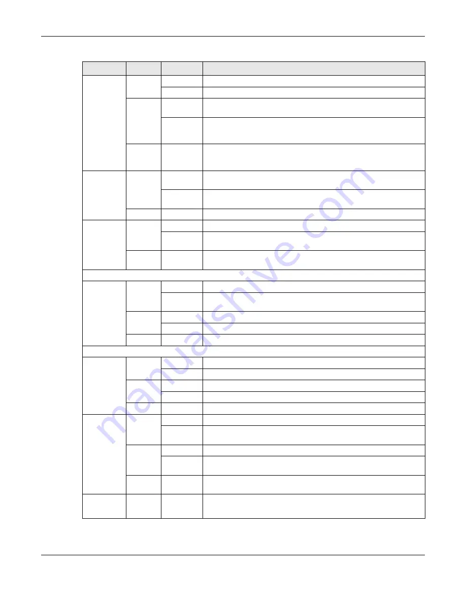 ZyXEL Communications XS3800-28 User Manual Download Page 53