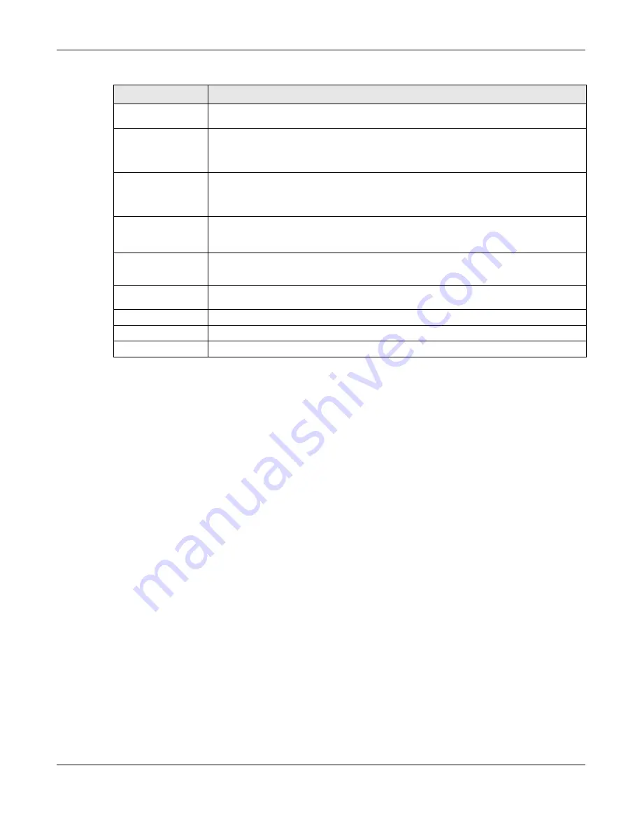 ZyXEL Communications XS3800-28 User Manual Download Page 69