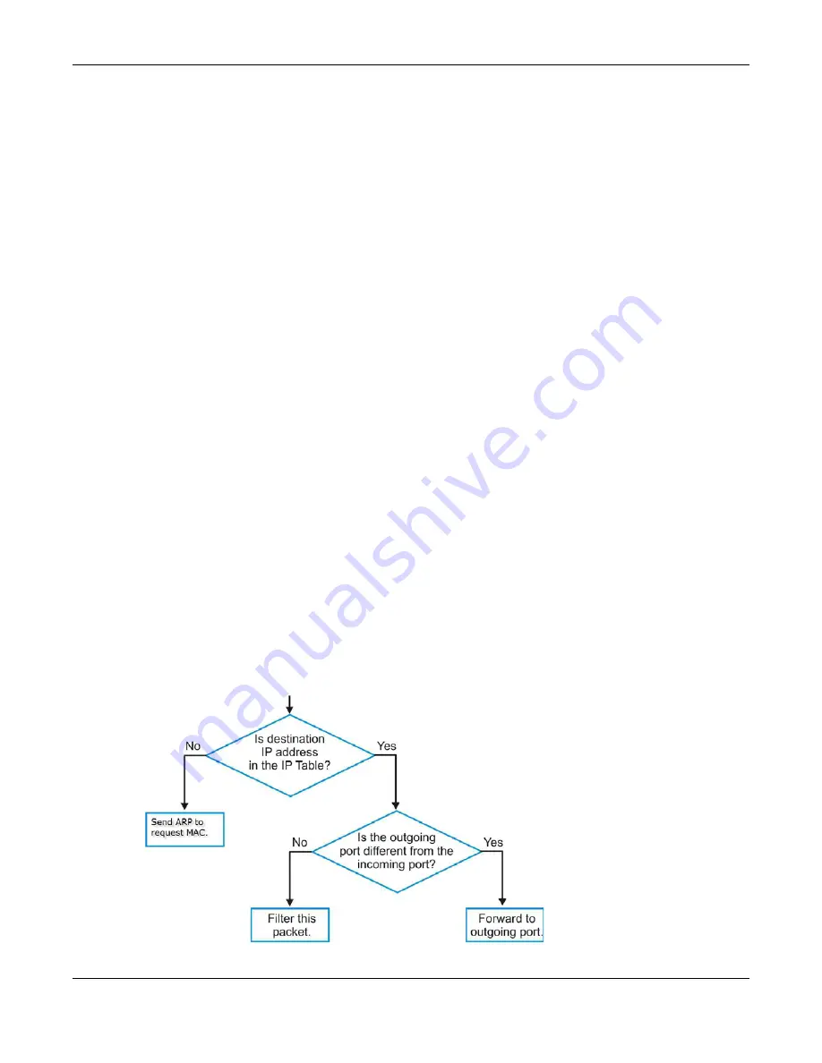 ZyXEL Communications XS3800-28 User Manual Download Page 114