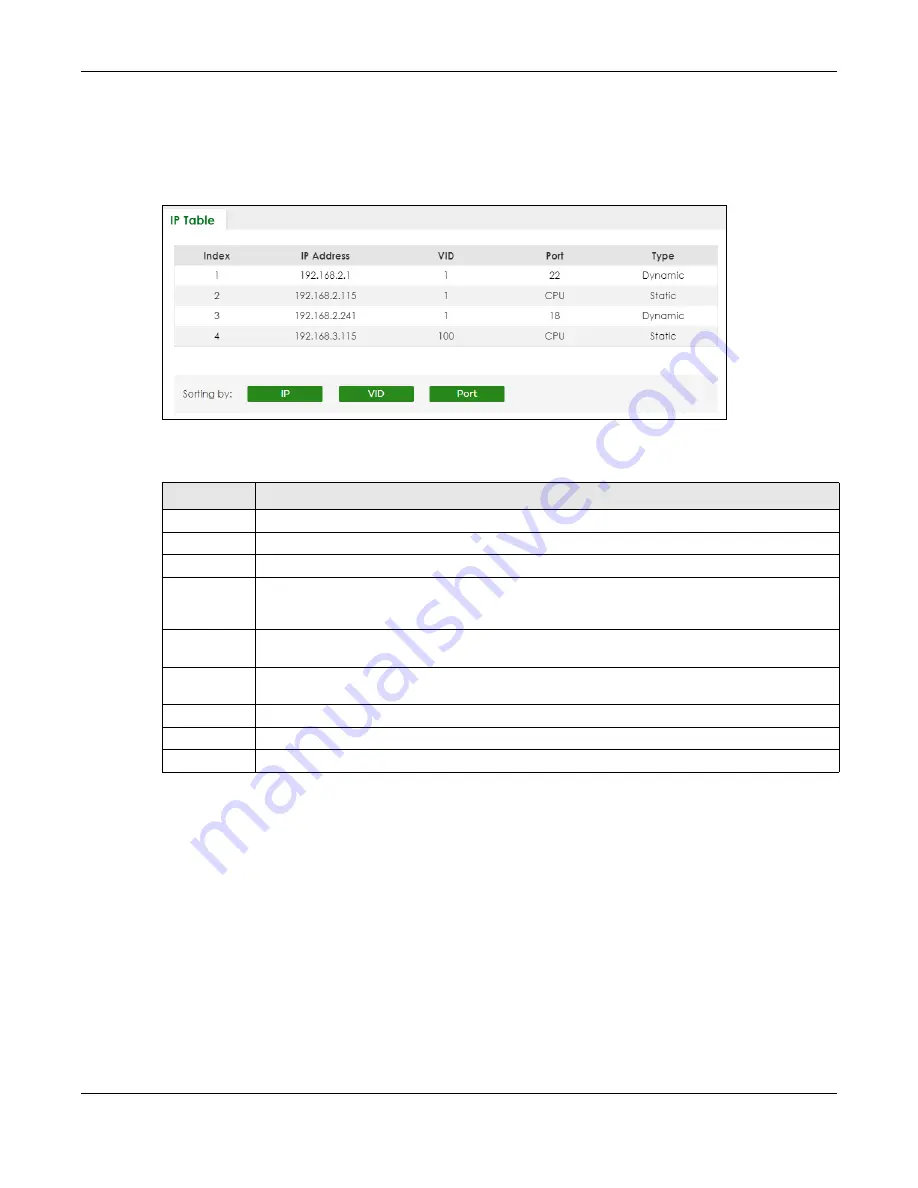 ZyXEL Communications XS3800-28 User Manual Download Page 115