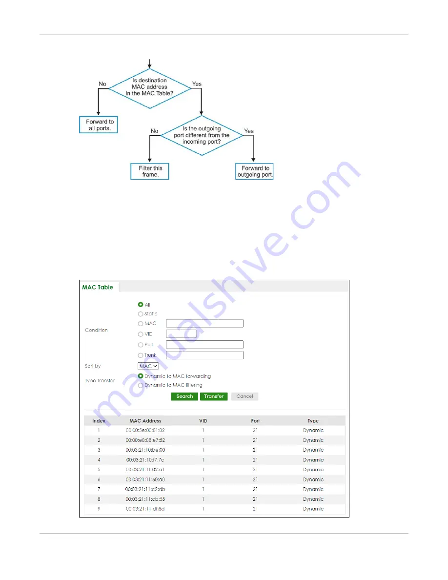 ZyXEL Communications XS3800-28 User Manual Download Page 119