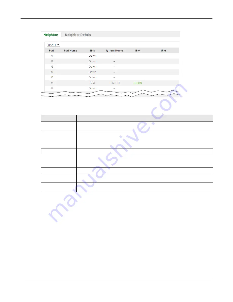 ZyXEL Communications XS3800-28 User Manual Download Page 122