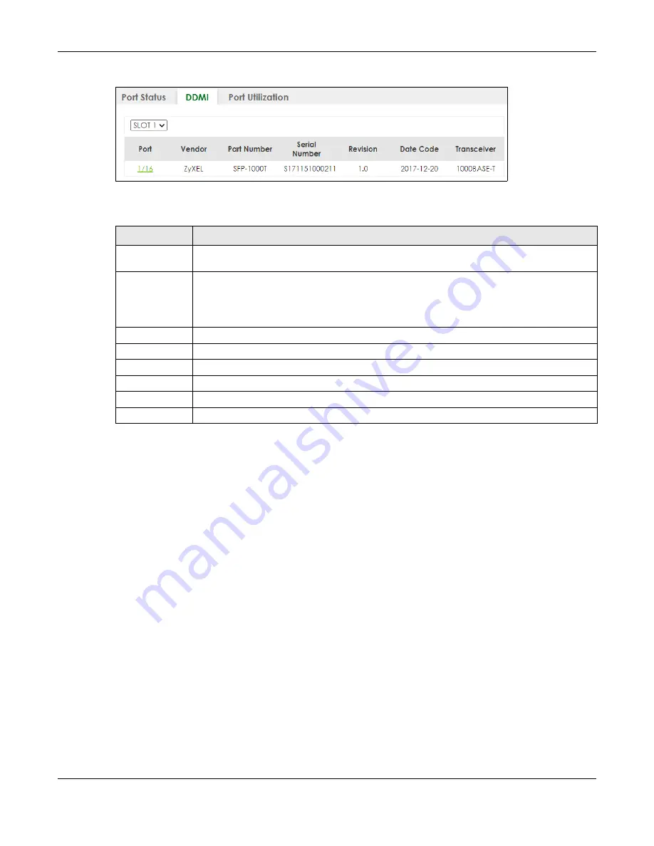 ZyXEL Communications XS3800-28 User Manual Download Page 132