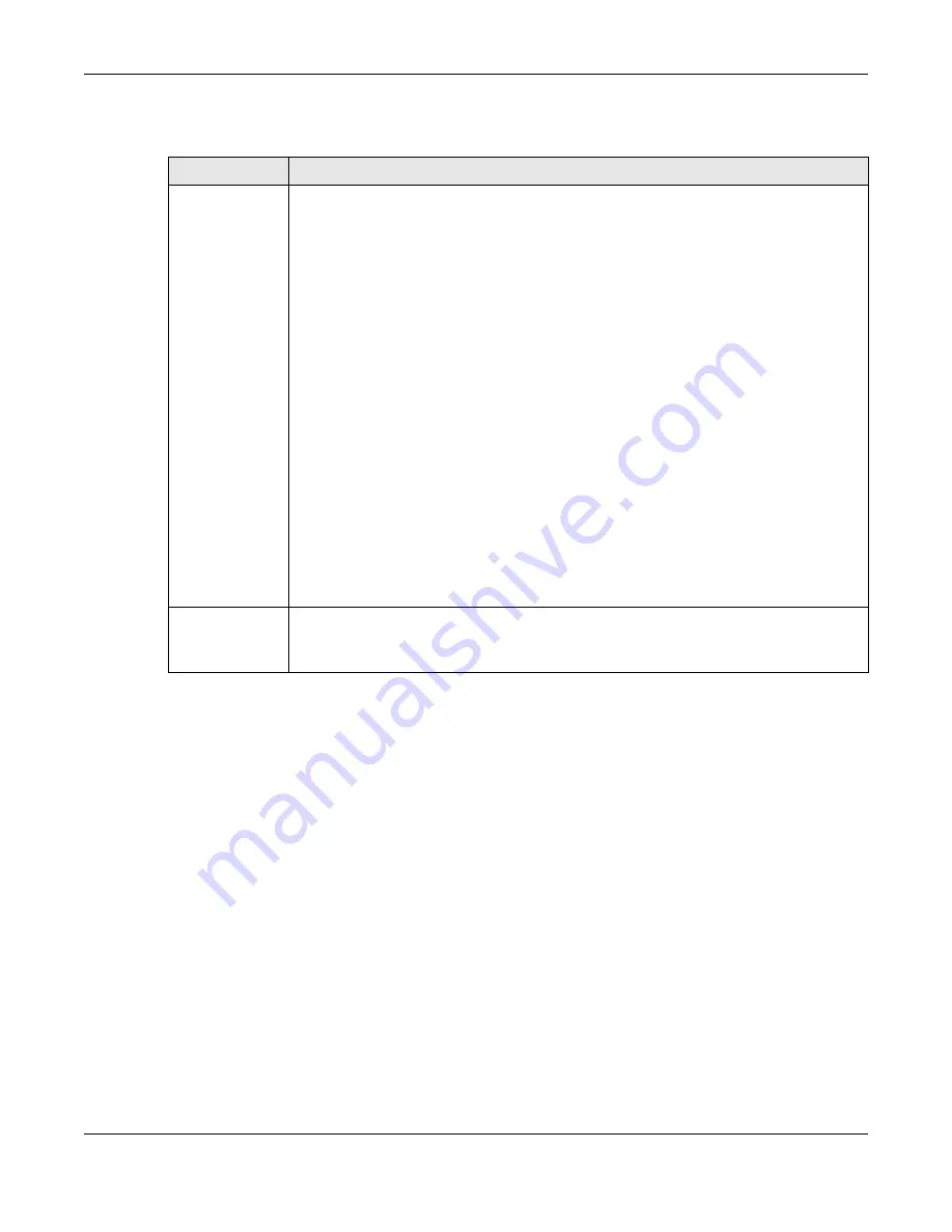 ZyXEL Communications XS3800-28 User Manual Download Page 149