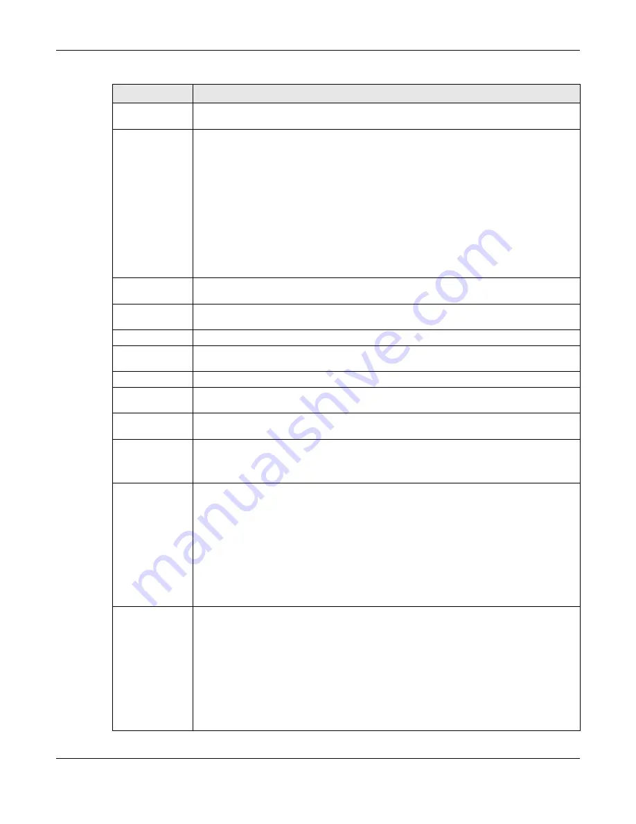 ZyXEL Communications XS3800-28 User Manual Download Page 152